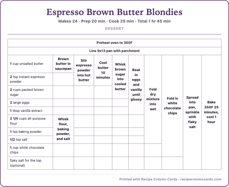 A wide engineered grid card for an espresso brown butter blondie recipe with nine step columns